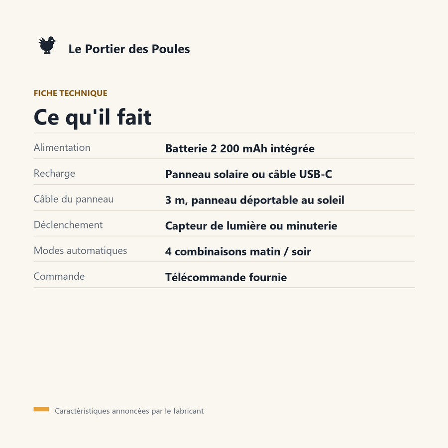 Caractéristiques annoncées par le fabricant pour le portier solaire : batterie 2 200 mAh, recharge solaire ou USB-C, câble de panneau de 3 m, capteur de lumière ou minuterie, télécommande fournie